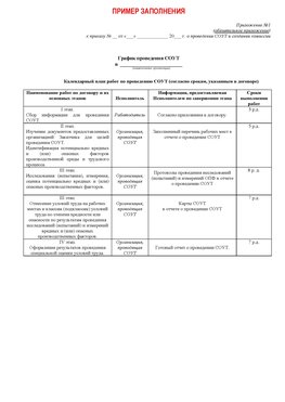 Пример заполнения графика (График проведения СОУТ) Матвеев Курган Аттестация рабочих мест